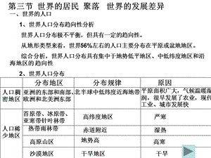 世界的居民聚落世界的发展差异.ppt