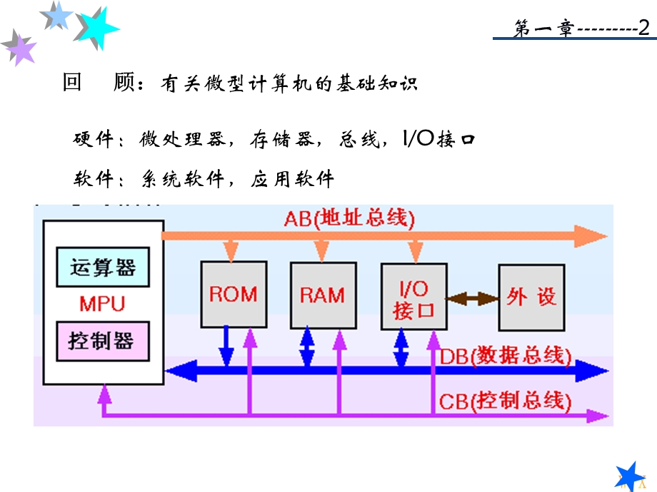 片机原理教程经典.ppt_第3页