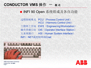 CONDUCTORVMS操作概述.ppt