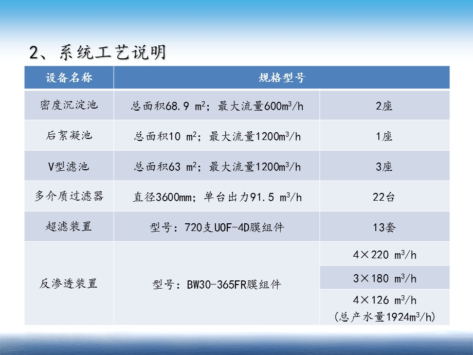 大型反渗透膜装置的服务案例天津钢铁集团有限公司.ppt_第3页