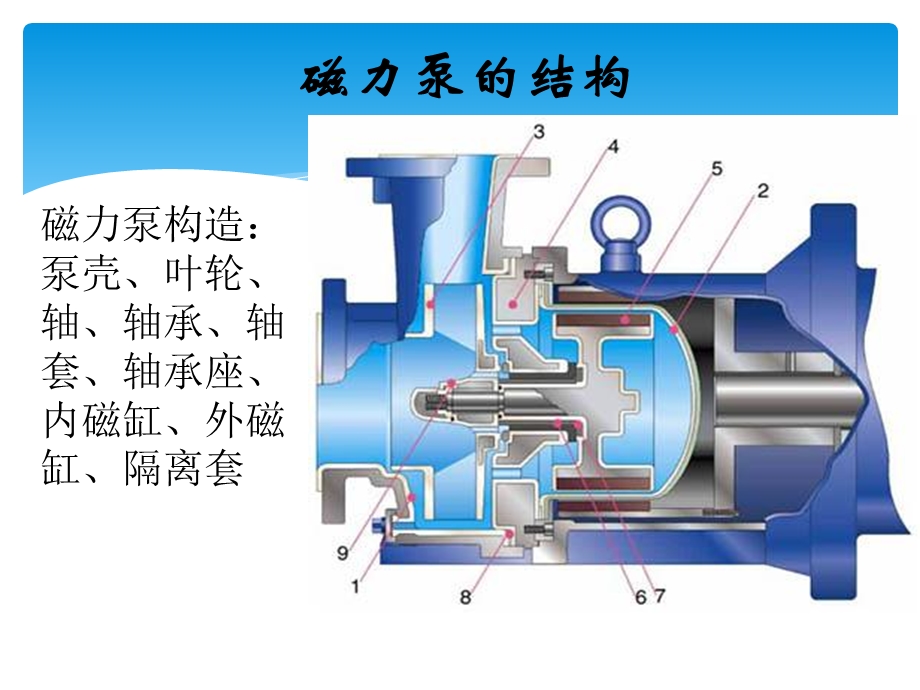 设备知识磁力泵.ppt_第3页