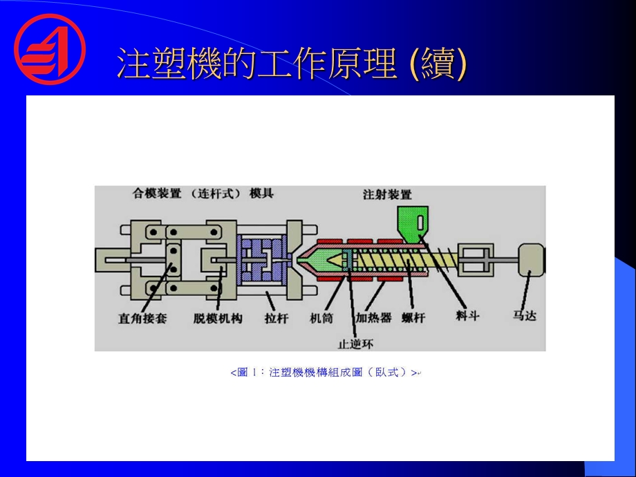 注塑机变频节电器.ppt_第3页