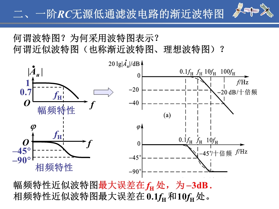 简单RC低通和高通电路的频率响应ppt课件.ppt_第3页