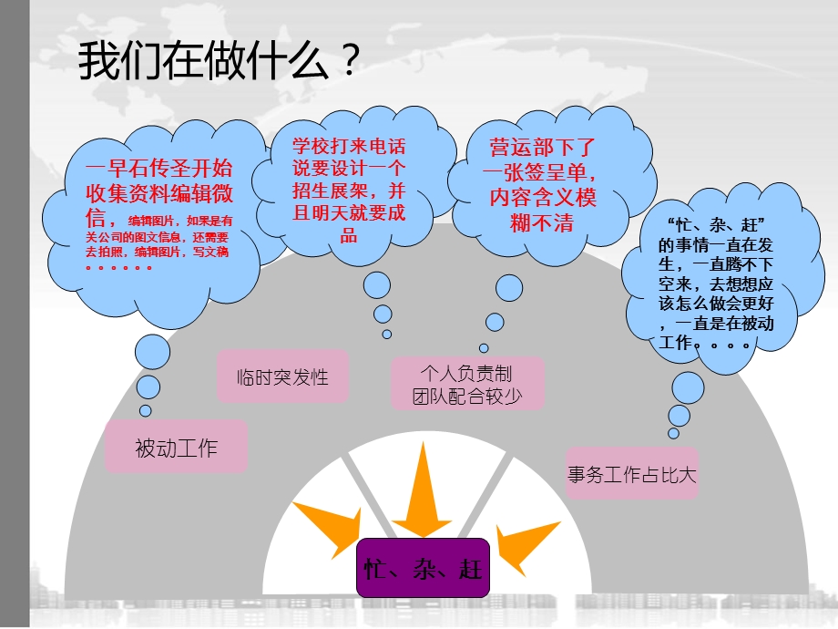 企划部述职报告.ppt_第3页