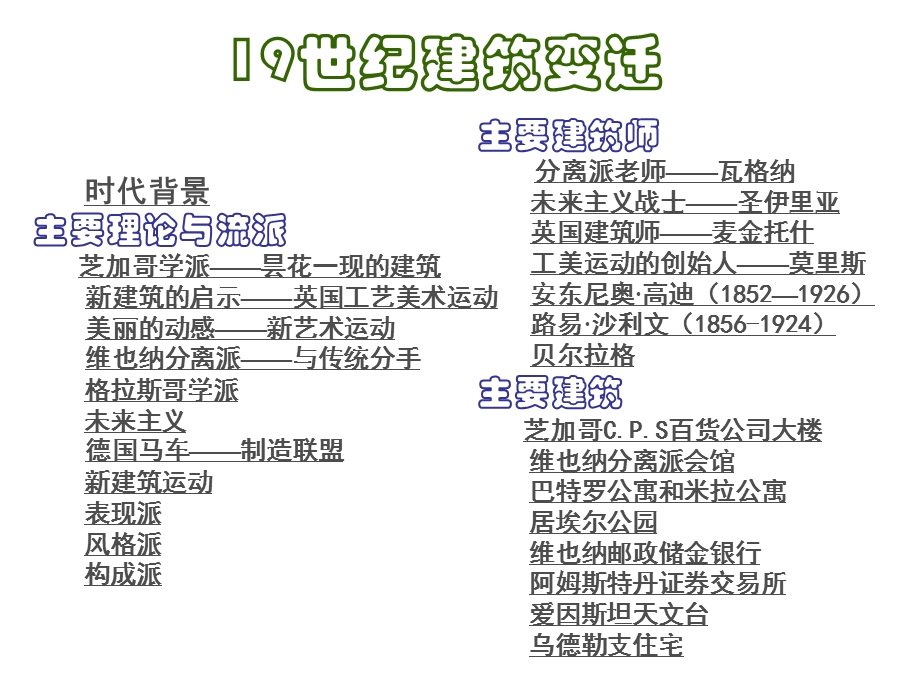 世纪建筑的变迁.ppt_第2页