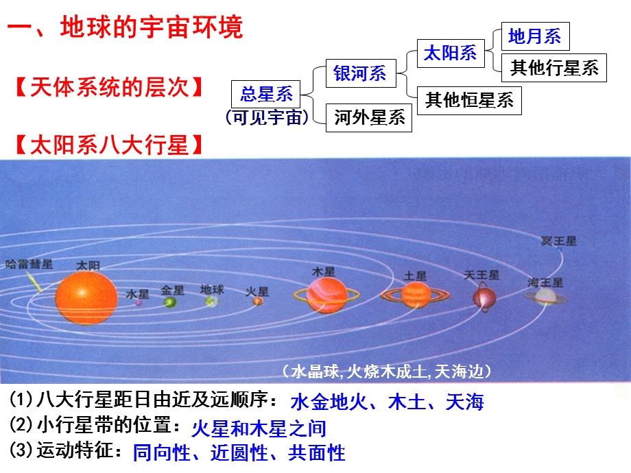 湘教版高一地理必修1总复习(124张ppt)1.ppt_第3页