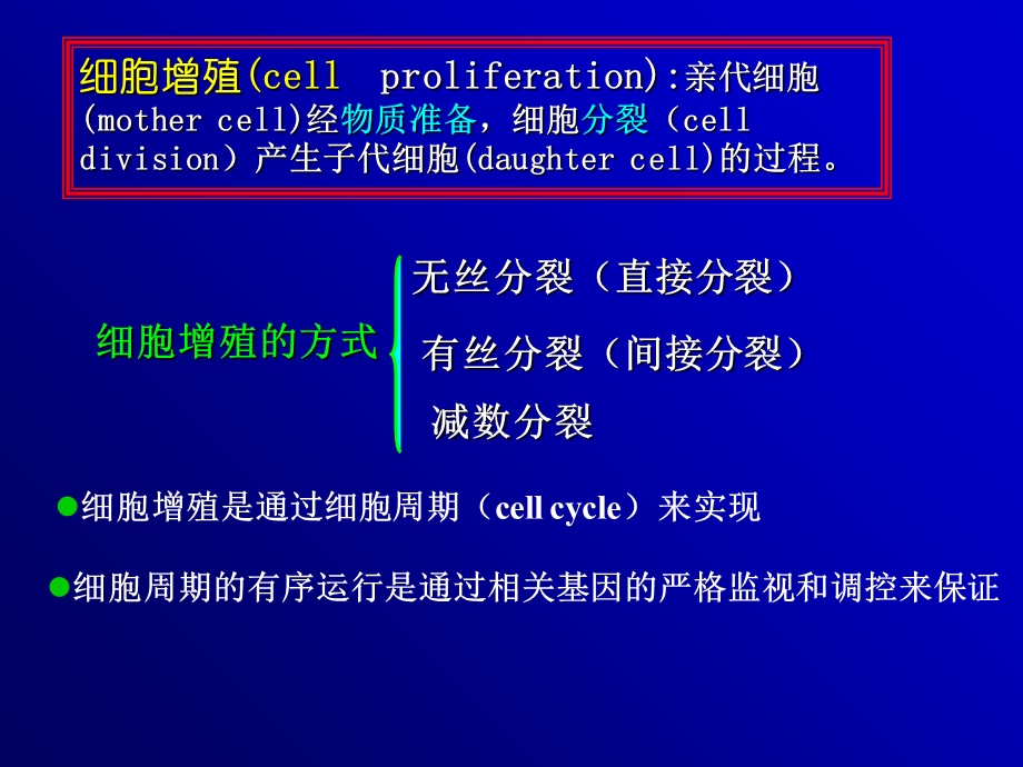 细胞增殖及其调控.ppt_第2页