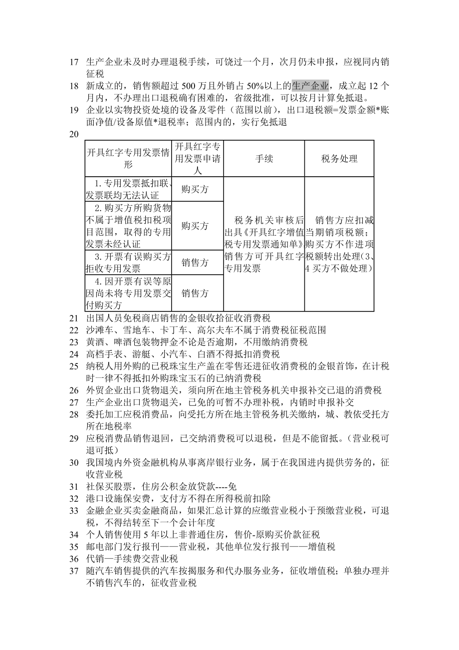 ua]注册会计师考试税法难点盲点全套总结.doc_第2页