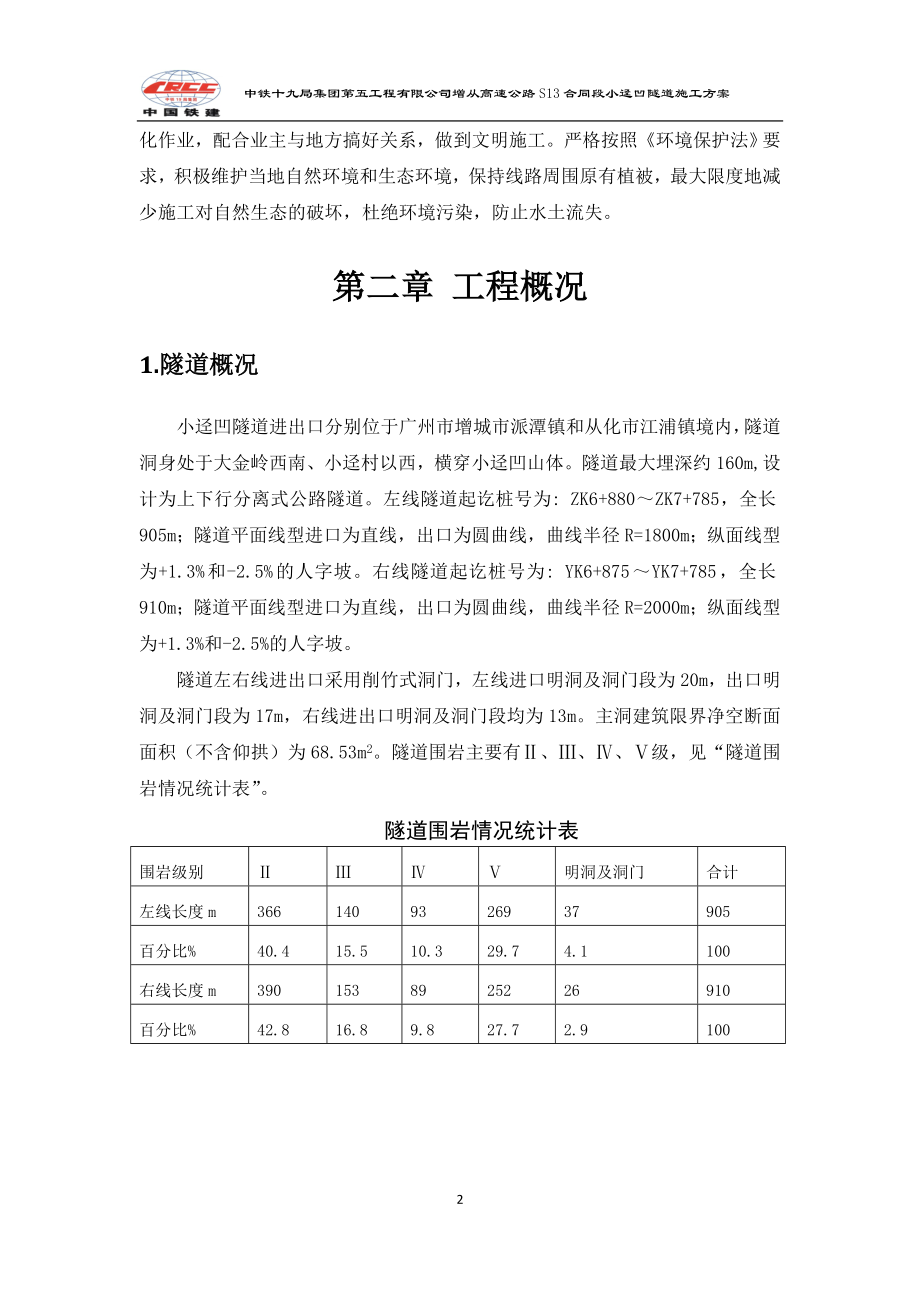 mzS13小迳凹隧道实施性施工组织设计.doc_第2页