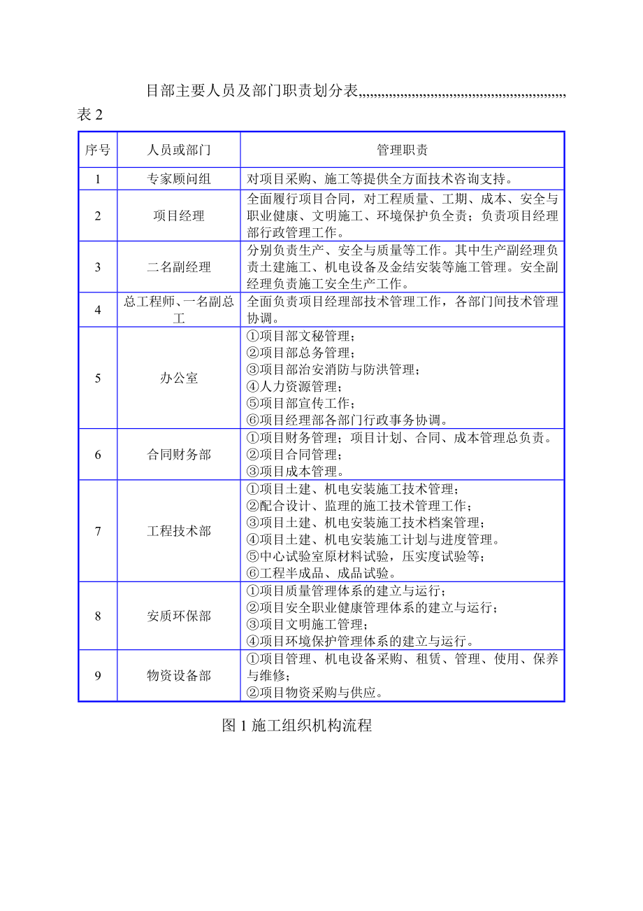 pccp管穿河施工组织设计[最新].doc_第3页