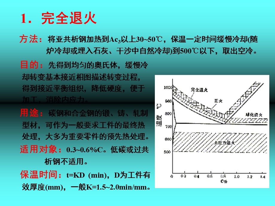 热处理工艺基本知识.ppt_第3页