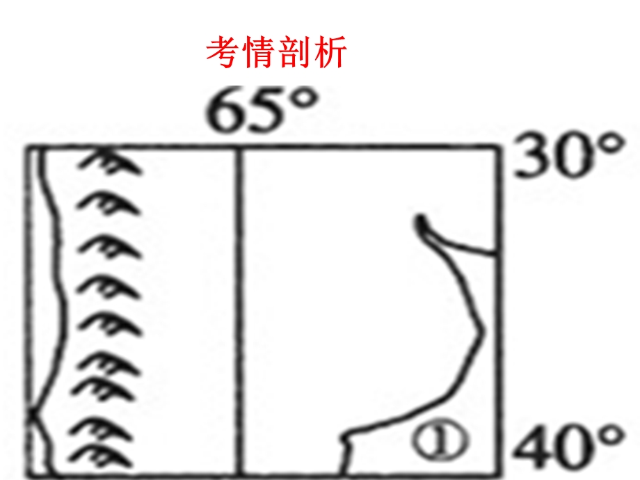 洋流的分布及其影响.ppt_第3页