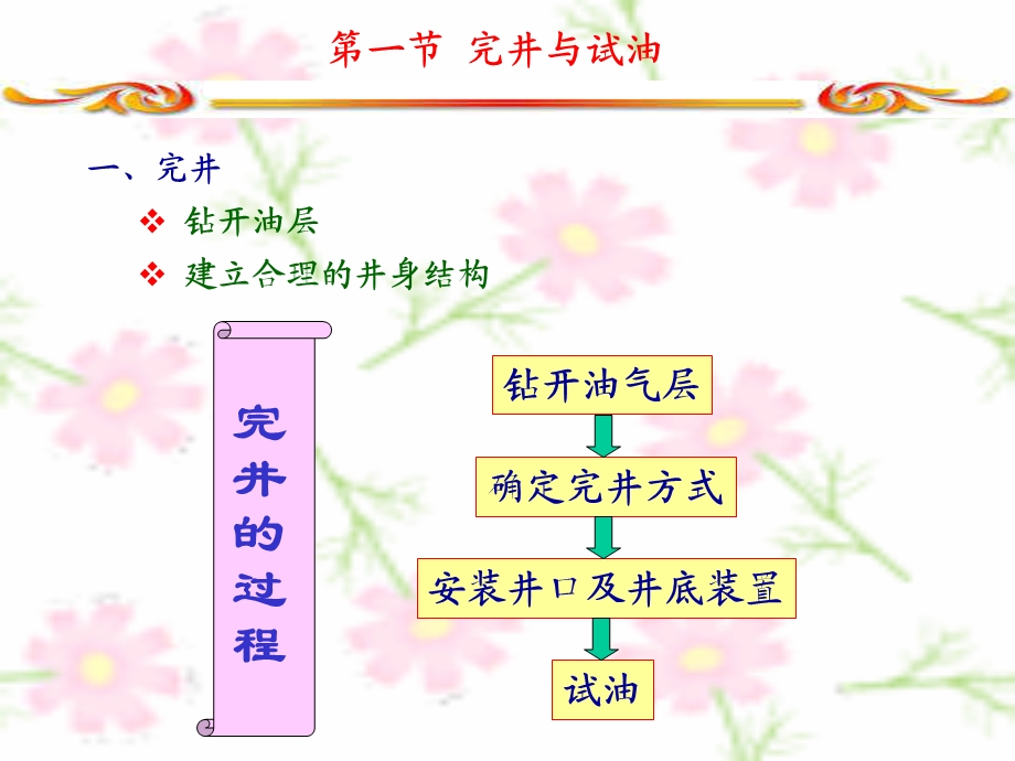 油井生产技术原理.ppt_第2页