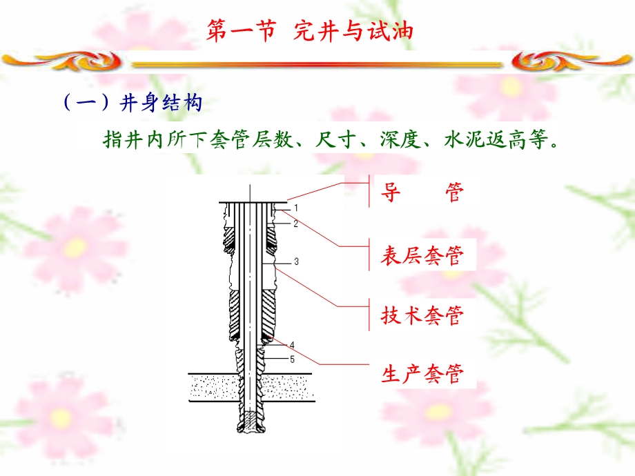 油井生产技术原理.ppt_第3页