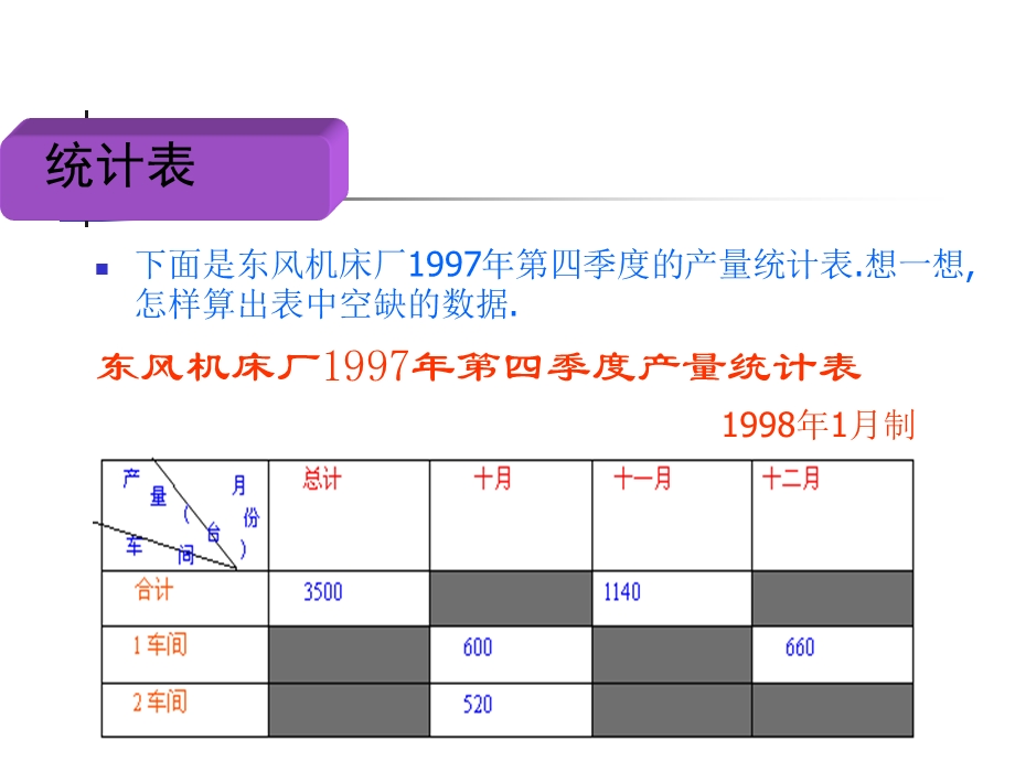 简单的统计.ppt_第3页