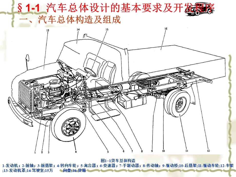 第一章总体设计.ppt_第3页