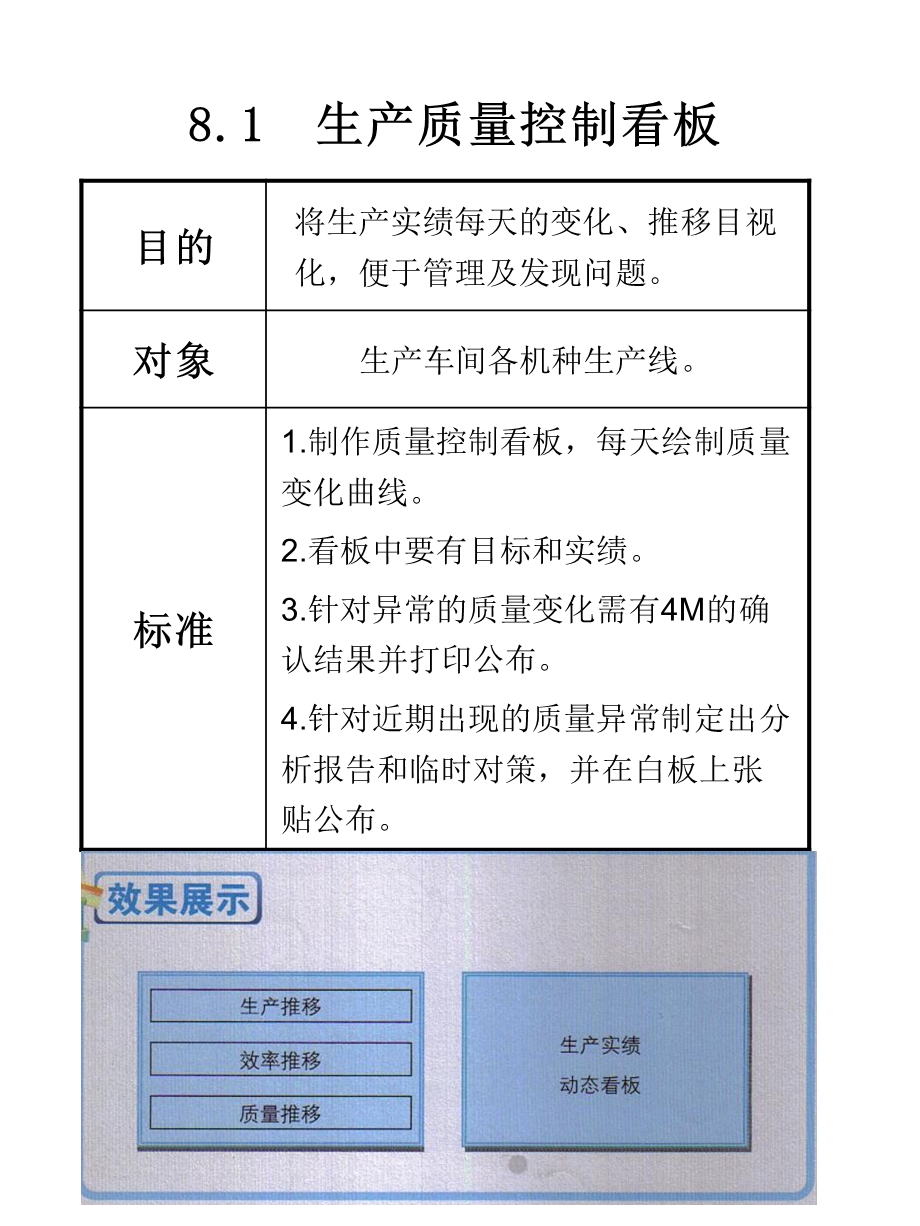 制定各种看板的目的.ppt_第2页