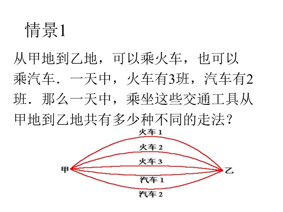 1.1分类加法计数原理与分步乘法计数原理(一).ppt_第2页