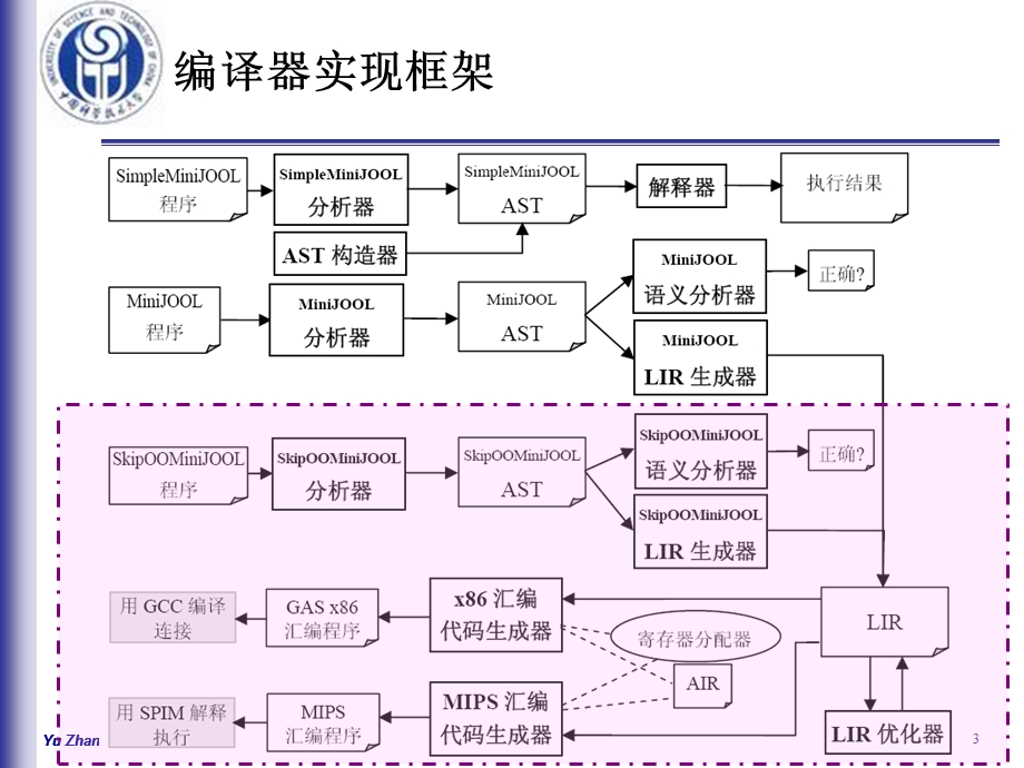 编译原理实验指导课件.ppt_第3页