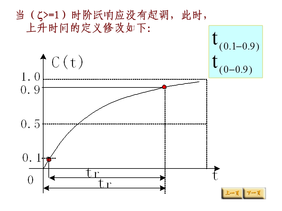 阶系统性能指标.ppt_第3页