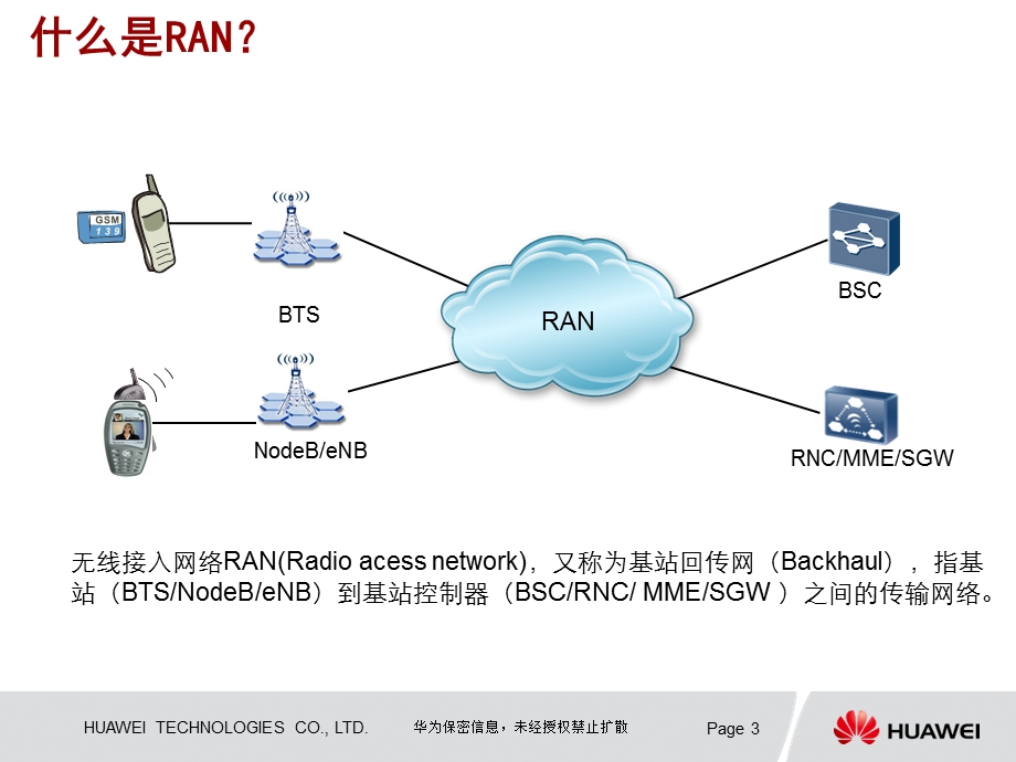 IPRAN移动承载网解决方案入门篇.ppt_第3页