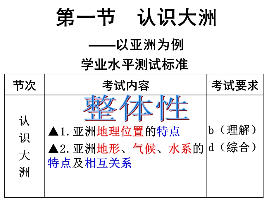 认识大洲-以亚洲为例.ppt_第2页