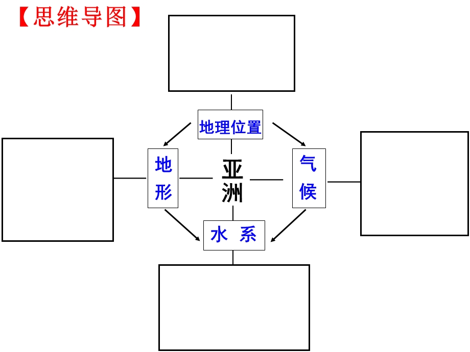 认识大洲-以亚洲为例.ppt_第3页