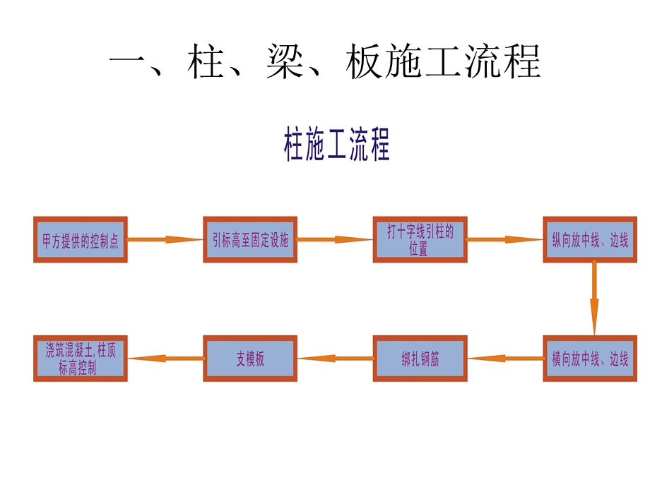 模块四抄平放线.ppt_第2页