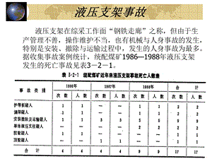 液压支架一般事故.ppt