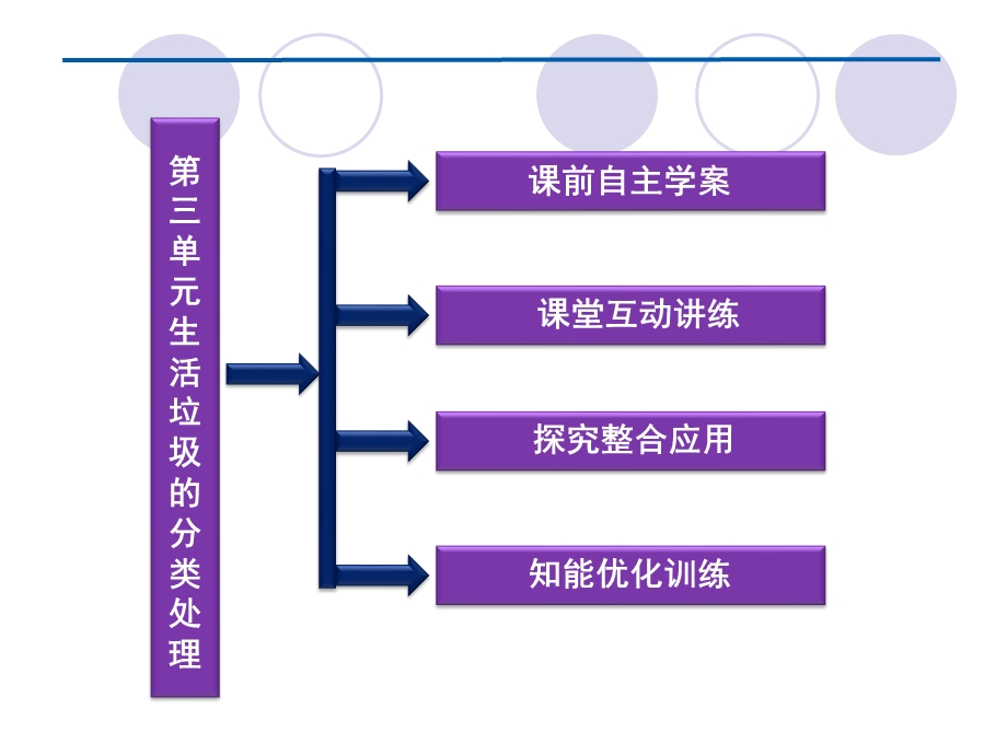 第三单元生活垃圾的分类处理.ppt_第2页