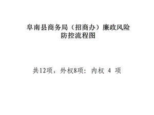 阜南县商务局招商办廉政风险防控流程图.ppt