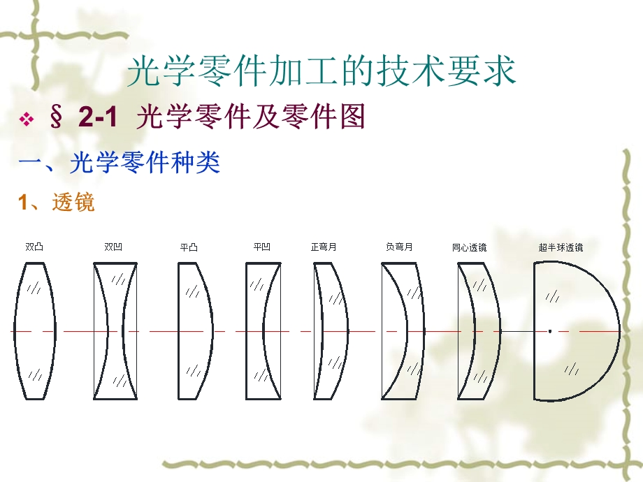 光学零件技术要求.ppt_第1页