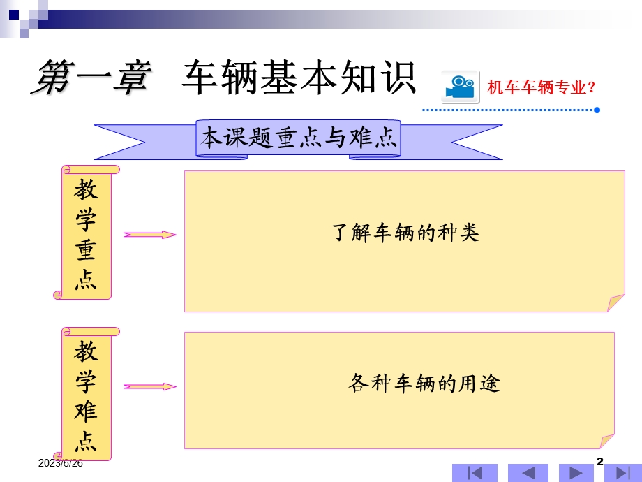 铁路机车车辆第一章车辆基本知识.ppt_第2页