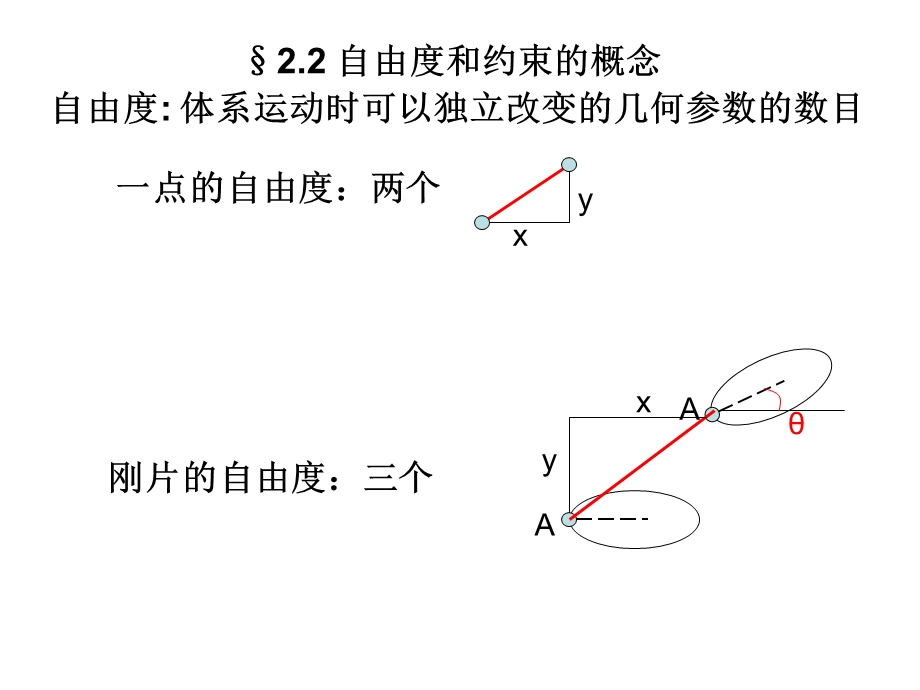 结构力学(电子版)很直观.ppt_第2页