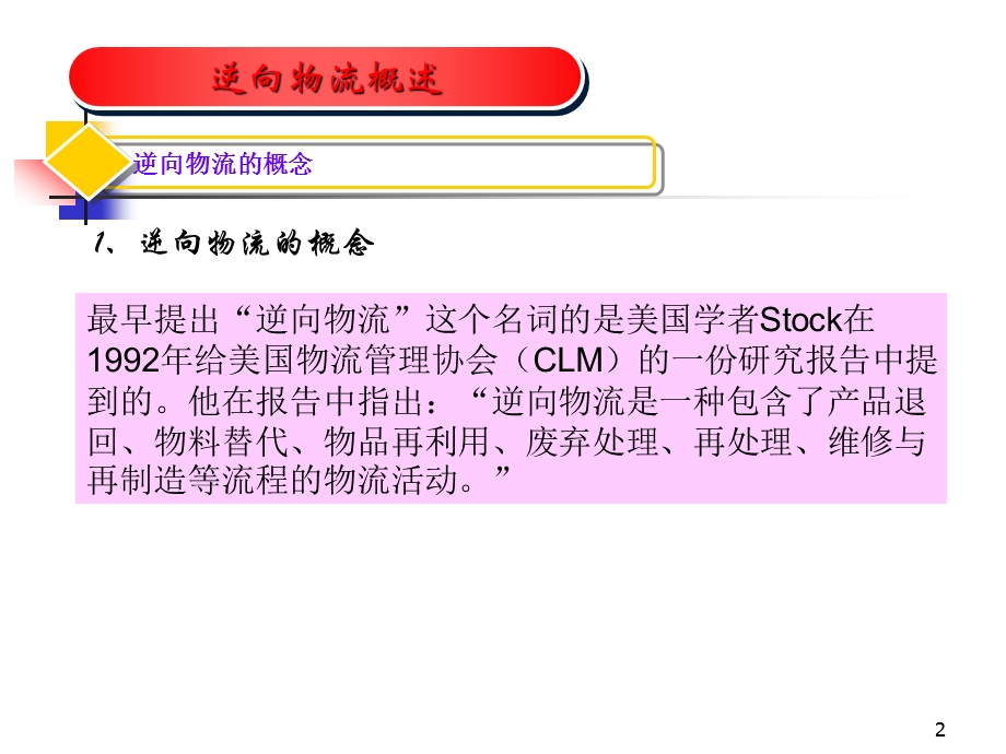 逆向物流培训课件.ppt_第2页