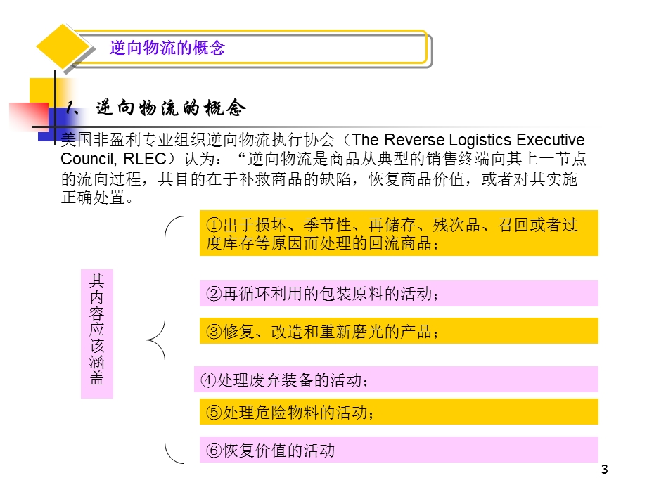 逆向物流培训课件.ppt_第3页