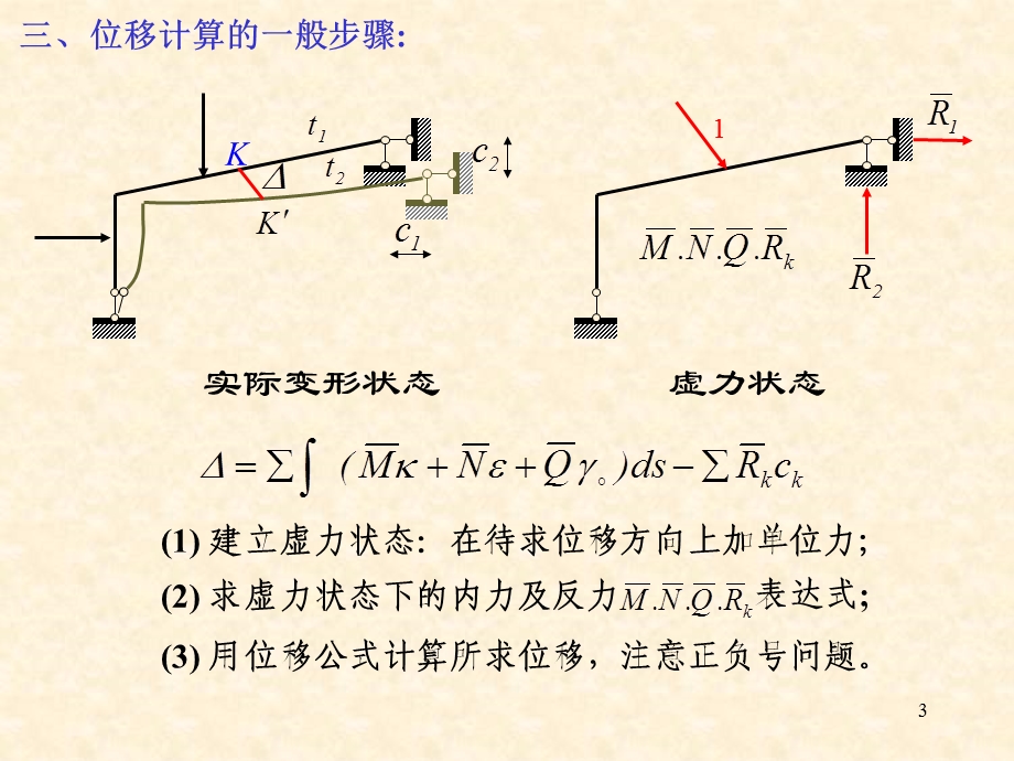 结构力学图乘法详述.ppt_第3页