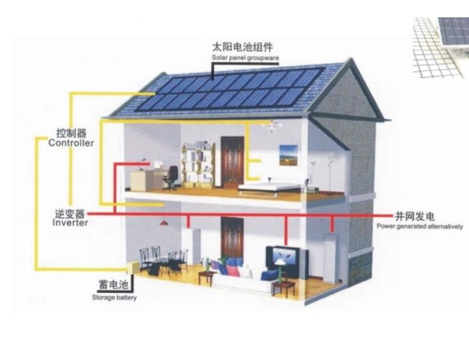 光伏教材.ppt_第2页