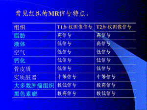 盆腔疾病的MR诊断.ppt