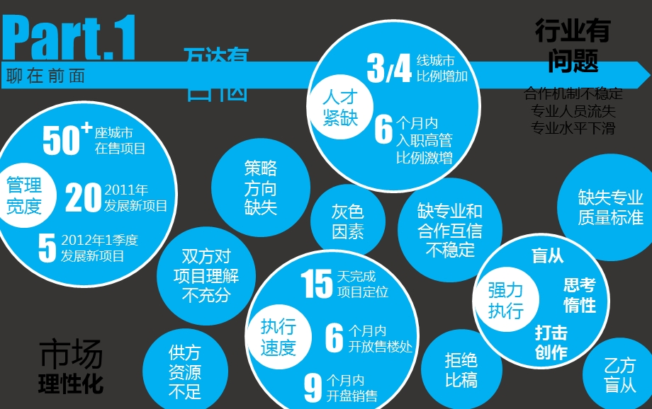 大连万达集团广告服务专业评审阶段创作须知.ppt_第2页