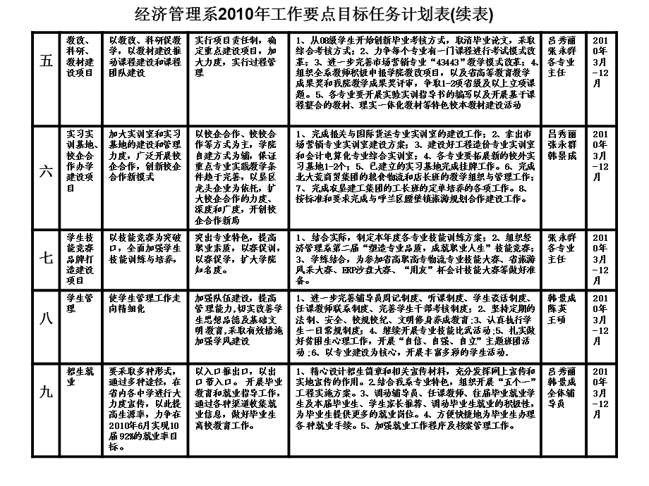 经济管理工作计划.ppt_第3页