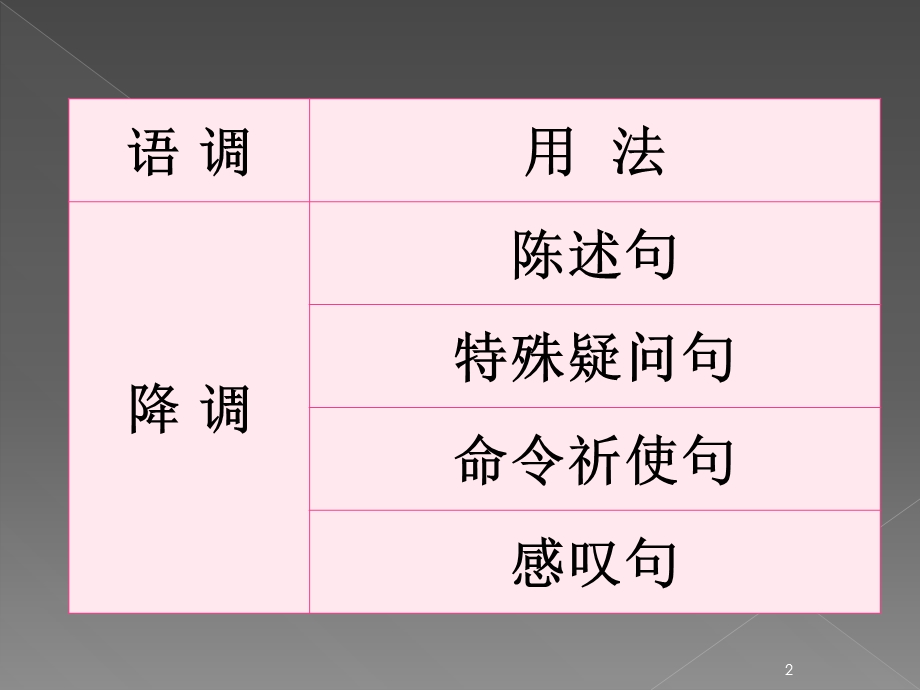 英语语调基本规则.ppt_第2页