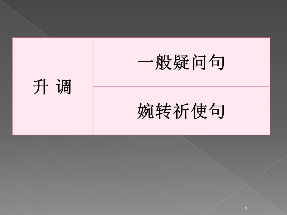 英语语调基本规则.ppt_第3页