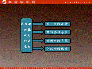 氧化剂还原剂好.ppt