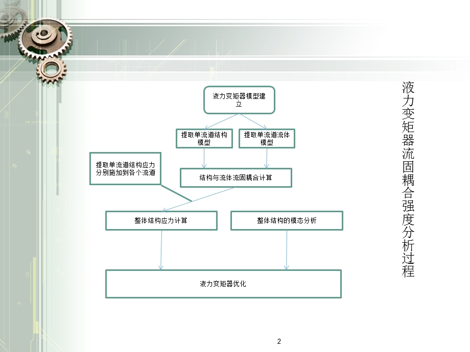 液力变矩器流固耦合强度分析及优化论文答辩.ppt_第2页