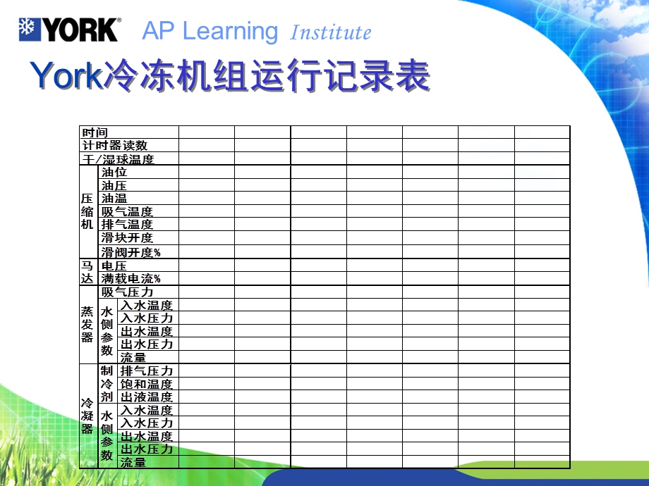 约克(YORK)制冷机组的日常操作及基本保养.ppt_第3页