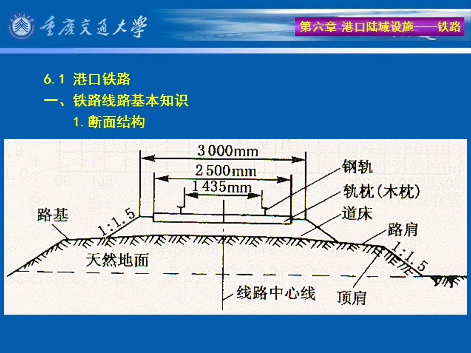 六章港口陆域设施.ppt_第2页