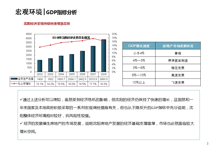 沈阳高端住宅公寓市场调研分析报告86p.ppt_第3页