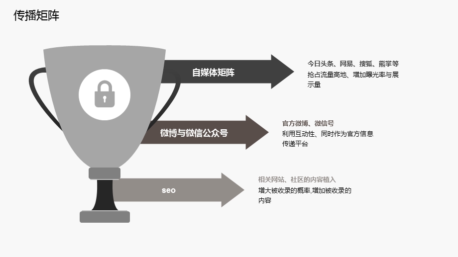 线上招商推广方案.ppt_第3页