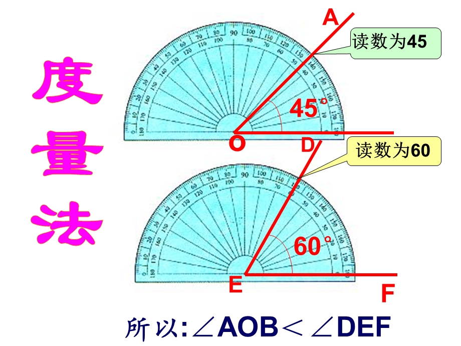 角的比较和计算.ppt_第3页